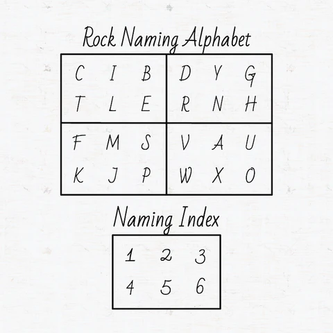 Rock Naming Alphabet