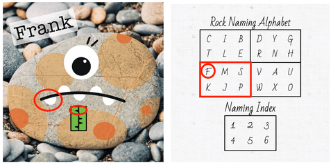 Frank the pet rock beside the Rock Naming Alphabet, with the bottom left quadrant highlighted to show where the letter F is found
